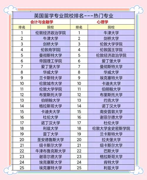 英語專業大學排名_哈佛大學凌晨三點圖書館留學_英國大學數學英語歷史藝術專業排名