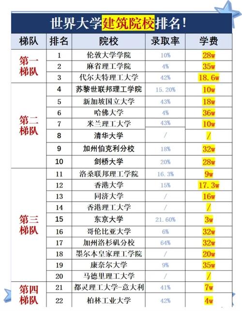 建筑專業排名_2025年QS世界大學建筑專業排名_出國學建筑專業院校選擇