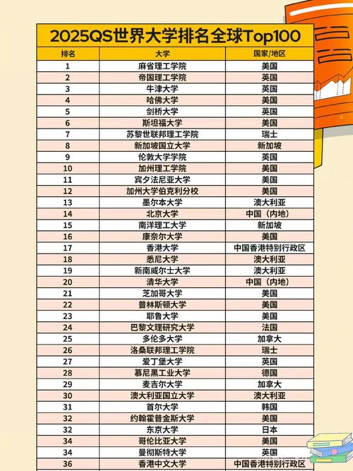 2025年QS世界大學建筑專業排名_建筑專業排名_出國學建筑專業院校選擇