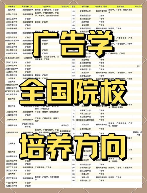 國內廣告學專業大學排名_廣告學專業大學排名_廣告學專業課程內容