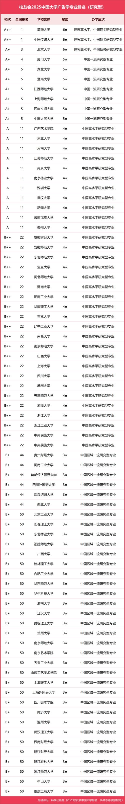 廣告學專業大學排名_國內廣告學專業大學排名_廣告學專業課程內容