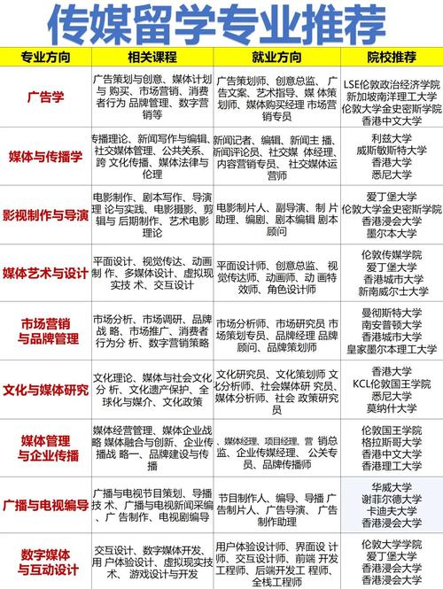 廣告學專業課程內容_廣告學專業大學排名_國內廣告學專業大學排名