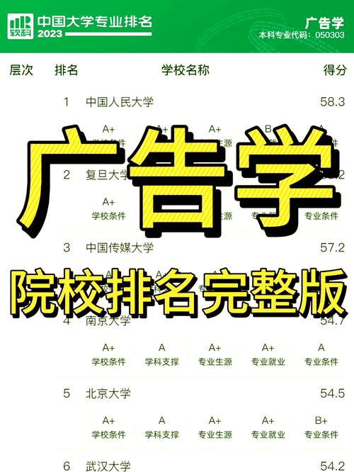 廣告學專業課程內容_廣告學專業大學排名_國內廣告學專業大學排名