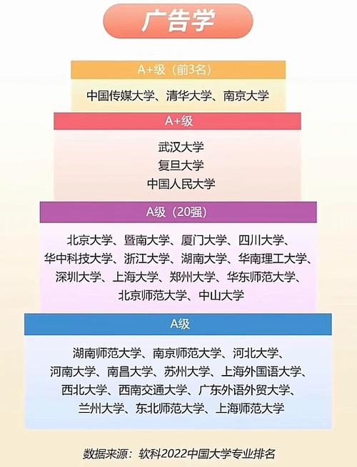 廣告學專業課程內容_國內廣告學專業大學排名_廣告學專業大學排名