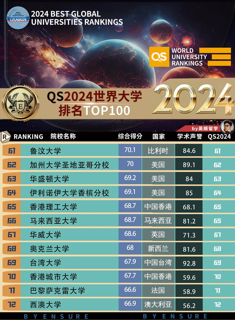 2021qs世界大學(xué)排名_澳洲大學(xué)排名情況_QS世界大學(xué)排名2021