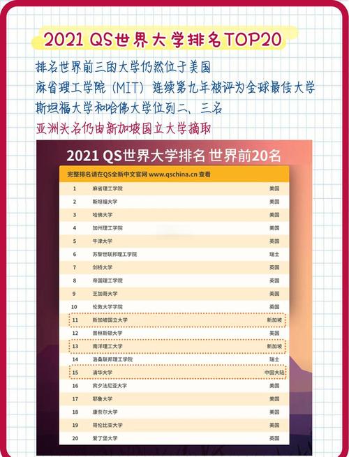 澳洲大學(xué)排名情況_2021qs世界大學(xué)排名_QS世界大學(xué)排名2021