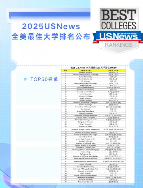 美國(guó)大學(xué)排名2013_美國(guó)大學(xué)排名US NEWS權(quán)威性分析_US NEWS排名參數(shù)比重