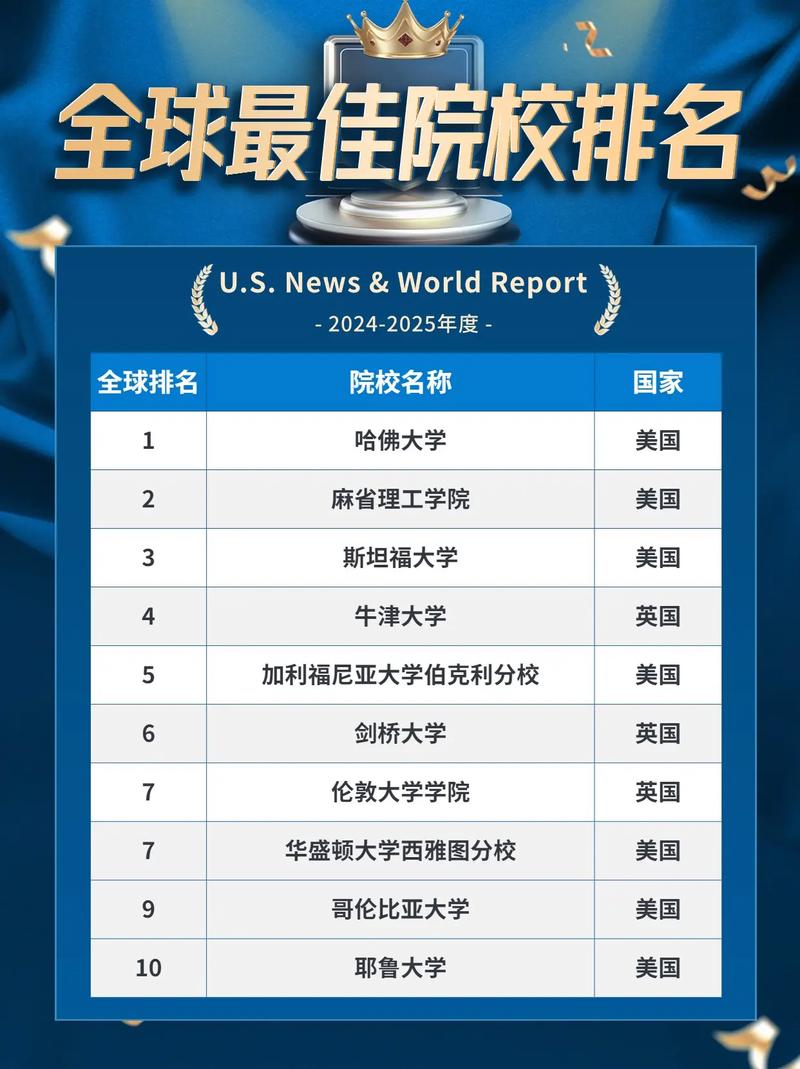 美國(guó)大學(xué)排名US NEWS權(quán)威性分析_美國(guó)大學(xué)排名2013_US NEWS排名參數(shù)比重