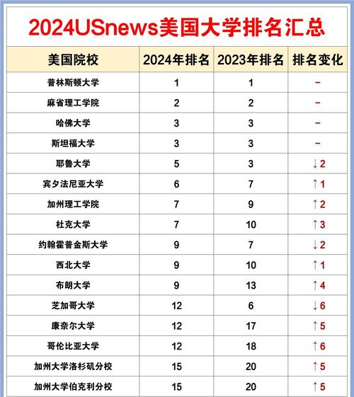 US NEWS排名參數(shù)比重_美國(guó)大學(xué)排名2013_美國(guó)大學(xué)排名US NEWS權(quán)威性分析