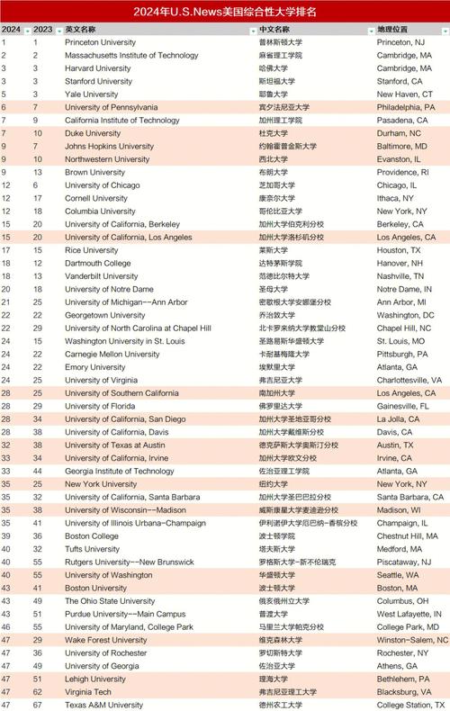 US NEWS排名參數(shù)比重_美國(guó)大學(xué)排名2013_美國(guó)大學(xué)排名US NEWS權(quán)威性分析