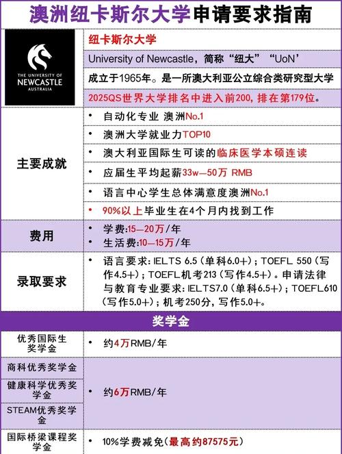 紐卡斯?fàn)柎髮W(xué)怎么樣_紐卡斯?fàn)柎髮W(xué)性價(jià)比分析_留學(xué)紐卡斯?fàn)柎髮W(xué)評價(jià)