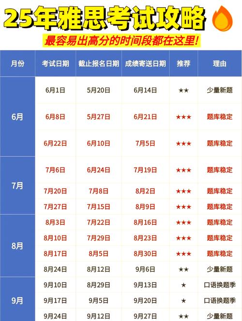 雅思考試2025年時間表_雅思口語考試流程_雅思考試費用明細