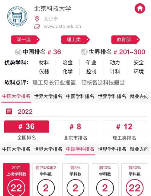 環(huán)境科學(xué)專業(yè)排名_冶金工程專業(yè)就業(yè)前景_北京科技大學(xué)材料科學(xué)與工程專業(yè)