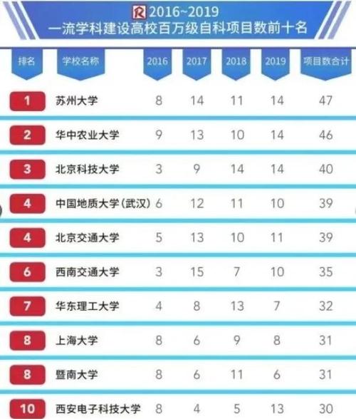 北京科技大學(xué)材料科學(xué)與工程專業(yè)_冶金工程專業(yè)就業(yè)前景_環(huán)境科學(xué)專業(yè)排名