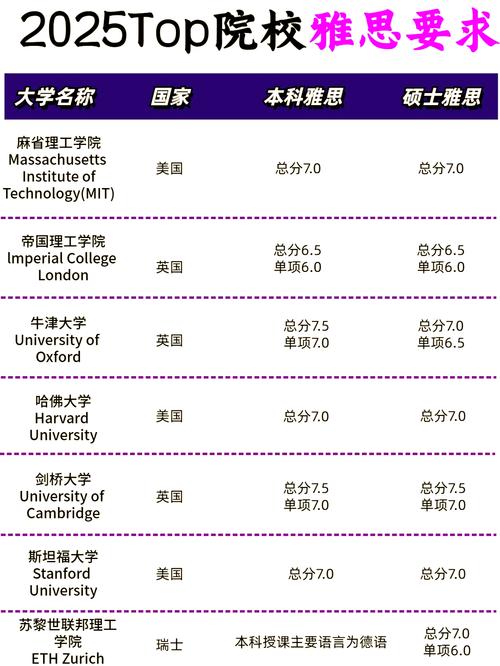 雅思托福換算_2025年加拿大研究生托福分數要求_2025年加拿大研究生雅思分數要求