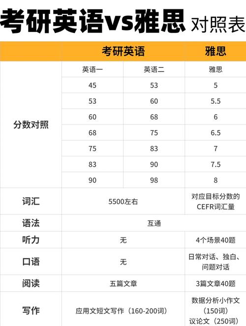 2025年加拿大研究生托福分數要求_2025年加拿大研究生雅思分數要求_雅思托福換算