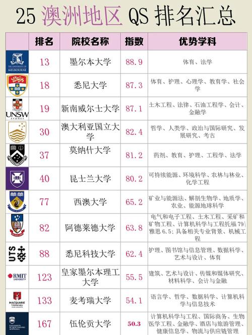 建筑專業大學排名_澳大利亞建筑專業大學排名_2015QS建筑專業排名