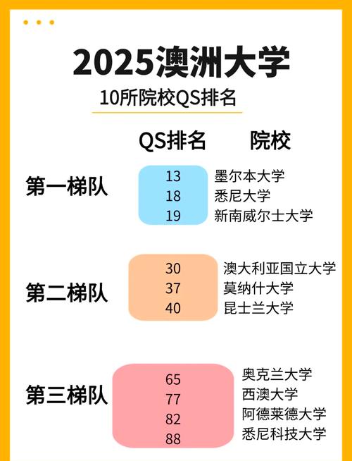 澳大利亞建筑專業大學排名_2015QS建筑專業排名_建筑專業大學排名