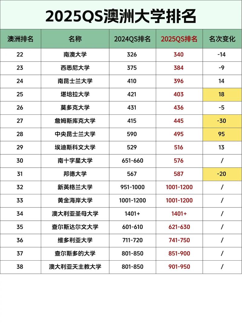 澳大利亞建筑專業大學排名_建筑專業大學排名_2015QS建筑專業排名