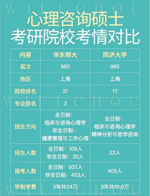 心理學專業學校排名_華東師范大學心理咨詢研究生_上海交通大學心理咨詢研究生