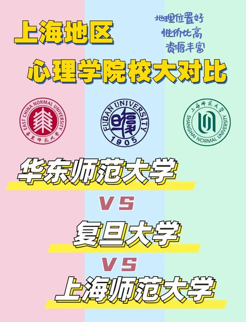 心理學專業學校排名_上海交通大學心理咨詢研究生_華東師范大學心理咨詢研究生