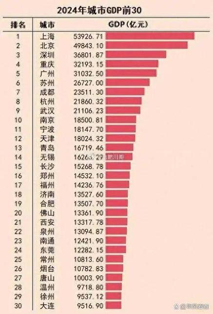美國城市排名_中國城市經濟崛起_2024全球城市GDP排名