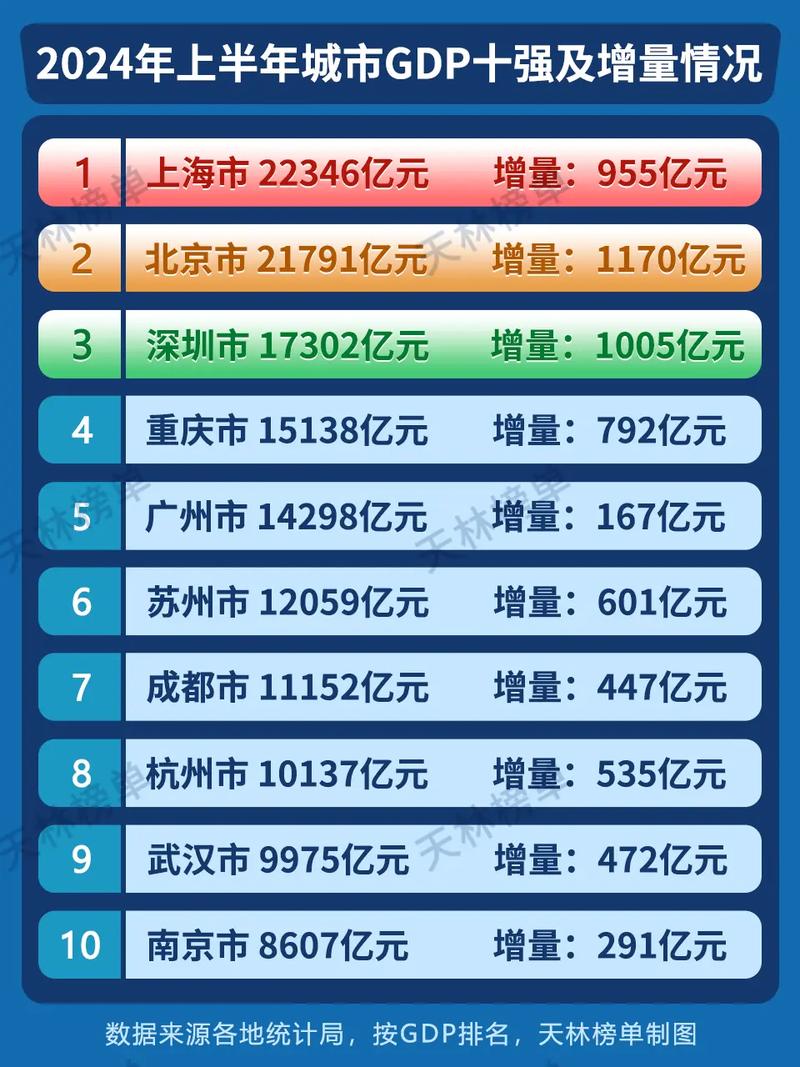 2024全球城市GDP排名_美國城市排名_中國城市經濟崛起