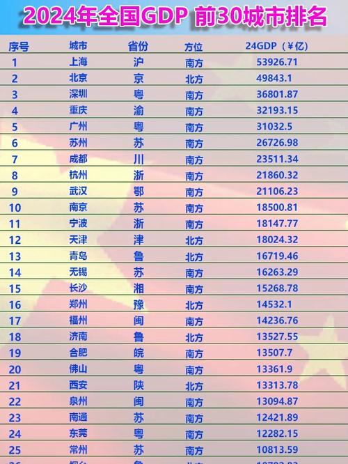 2024全球城市GDP排名_美國城市排名_中國城市經濟崛起