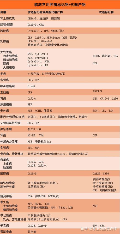 cancer與carcinoma區別_上皮細胞癌定義_cancer什么意思