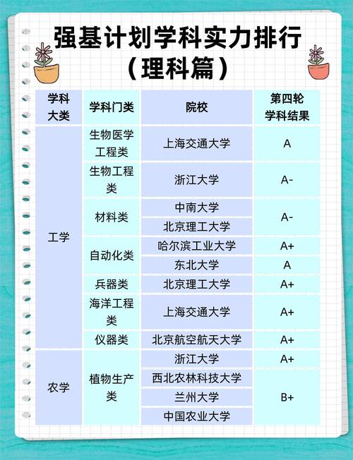 理工類院校專業實力對比_食品科學與工程專業排名_高考理工院校排名