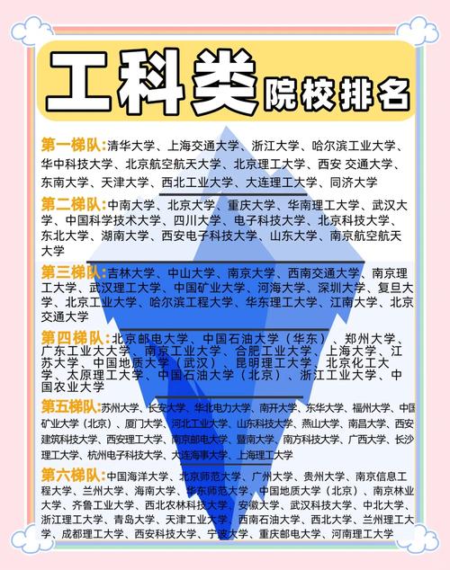 食品科學與工程專業排名_高考理工院校排名_理工類院校專業實力對比