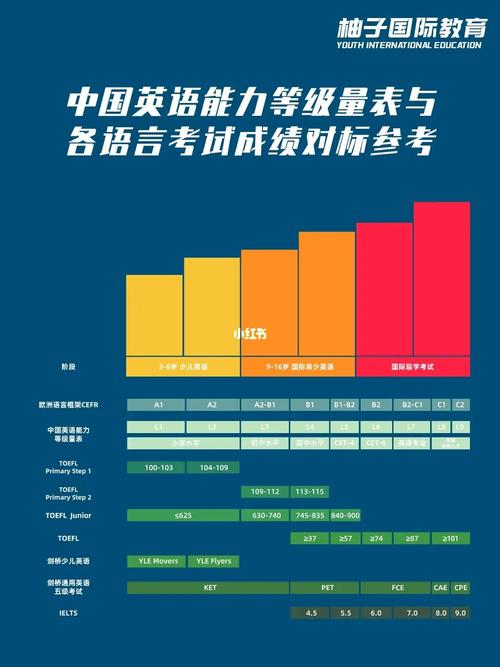 教育部考試中心雅思_英語能力測評標(biāo)準(zhǔn)_中國英語能力等級量表
