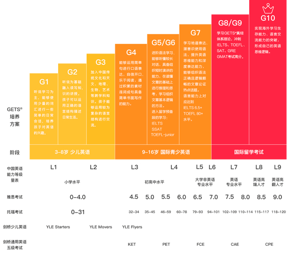 中國英語能力等級量表_英語能力測評標(biāo)準(zhǔn)_教育部考試中心雅思