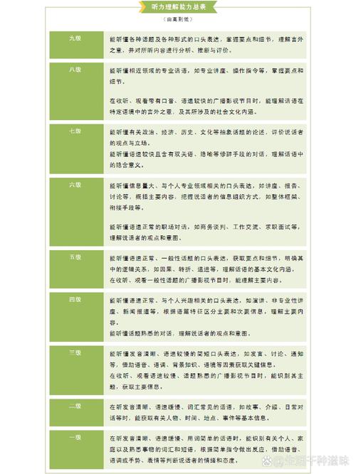 英語能力測評標(biāo)準(zhǔn)_教育部考試中心雅思_中國英語能力等級量表