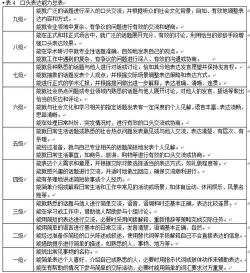 英語能力測評標(biāo)準(zhǔn)_教育部考試中心雅思_中國英語能力等級量表