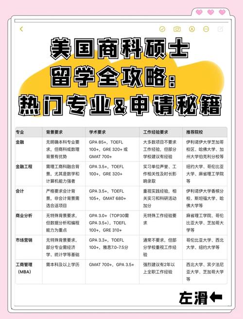 密蘇里州立大學_東南密蘇里州立大學醫學預科錄取率_東南密蘇里州立大學商科專業排名
