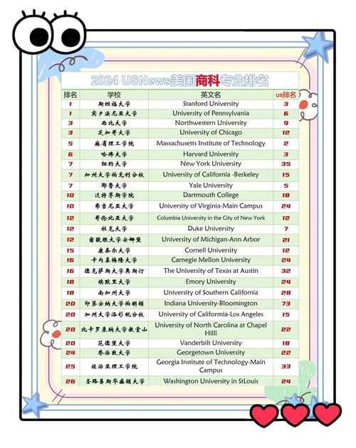 東南密蘇里州立大學商科專業排名_東南密蘇里州立大學醫學預科錄取率_密蘇里州立大學
