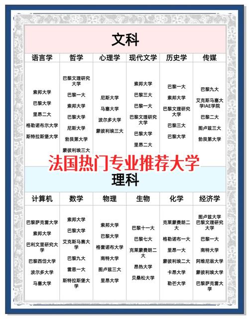 法國巴黎大學排名_法國留學人數增長_法國高等教育體系介紹
