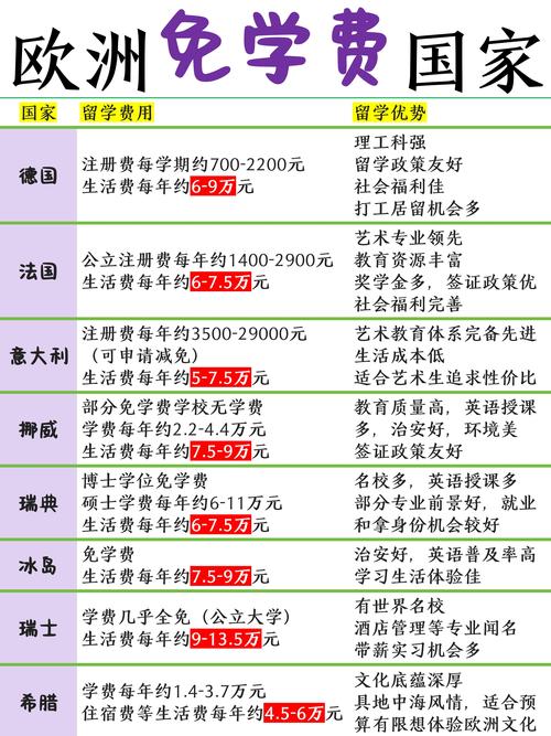 法國高等教育體系介紹_法國留學人數增長_法國巴黎大學排名