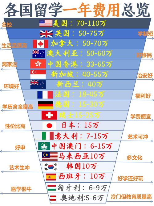 法國巴黎大學排名_法國高等教育體系介紹_法國留學人數增長