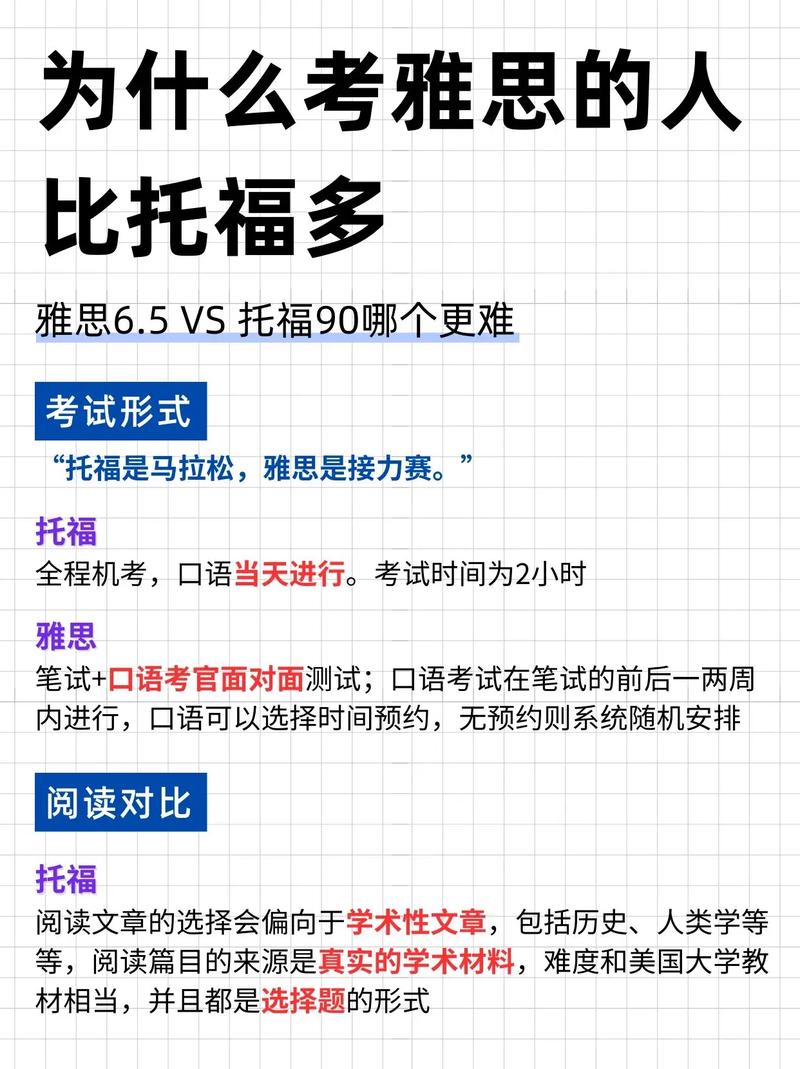 雅思托福考試對(duì)比_雅思托福科目難度對(duì)比_雅思托福哪個(gè)好考