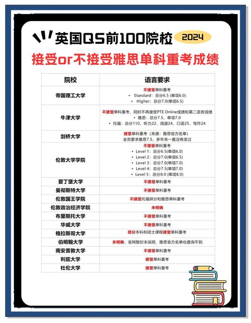雅思單項重考政策_雅思考試評分標準優化_雅思口語評分標準