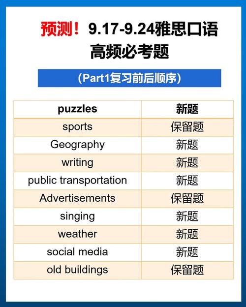 雅思口語備考技巧_雅思口語預測_時間管理策略在雅思備考中的應用