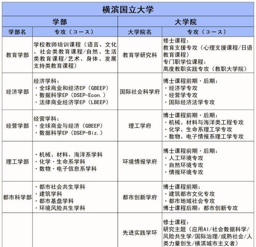 橫濱國立大學QS排名_日本大學排名對比_橫濱國立大學