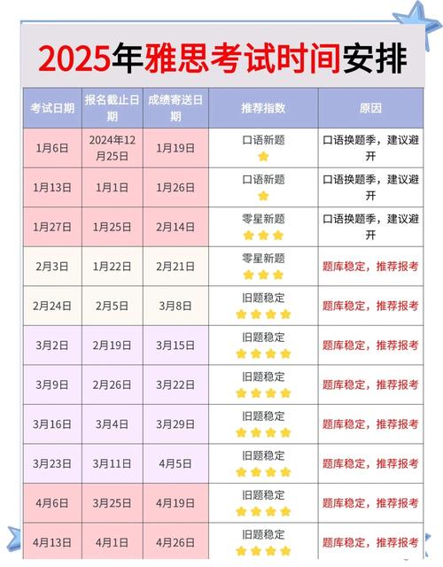 雅思考試內(nèi)容_雅思考試場次_雅思考試報名費用