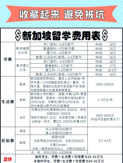 新加坡公立大學英語專業留學費用_新加坡私立大學英語專業留學費用_英語教育專業