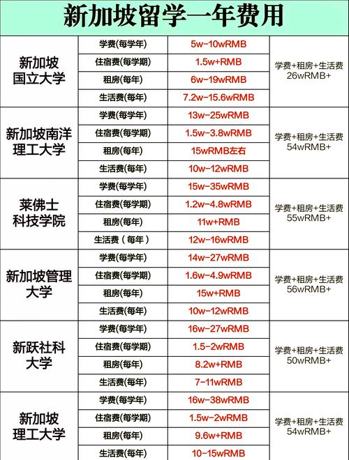 新加坡私立大學英語專業留學費用_新加坡公立大學英語專業留學費用_英語教育專業