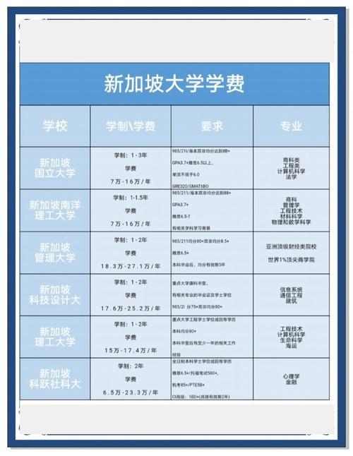 新加坡公立大學英語專業留學費用_英語教育專業_新加坡私立大學英語專業留學費用