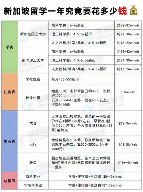 新加坡私立大學英語專業留學費用_新加坡公立大學英語專業留學費用_英語教育專業