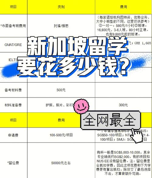 英語教育專業_新加坡私立大學英語專業留學費用_新加坡公立大學英語專業留學費用